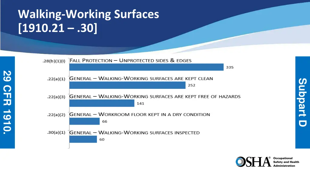 walking working surfaces 1910 21 30
