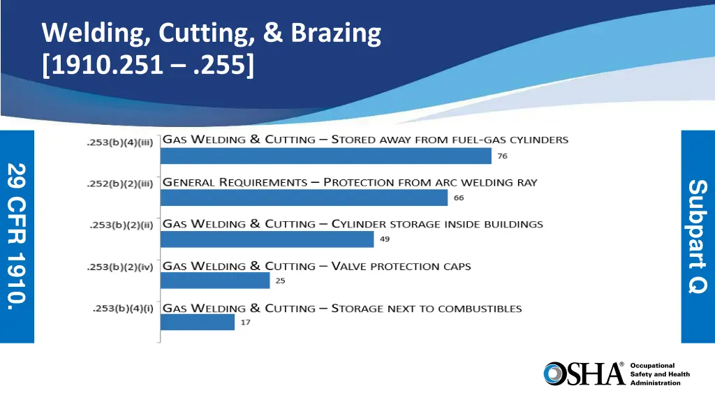 welding cutting brazing 1910 251 255
