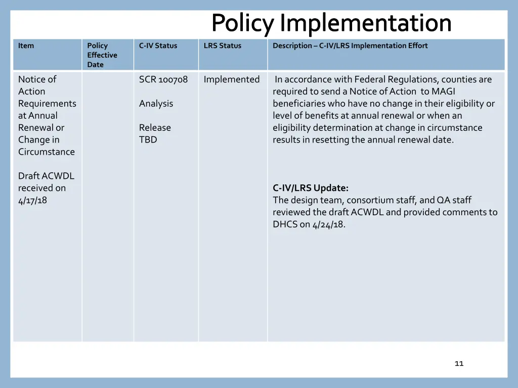 policy implementation 9