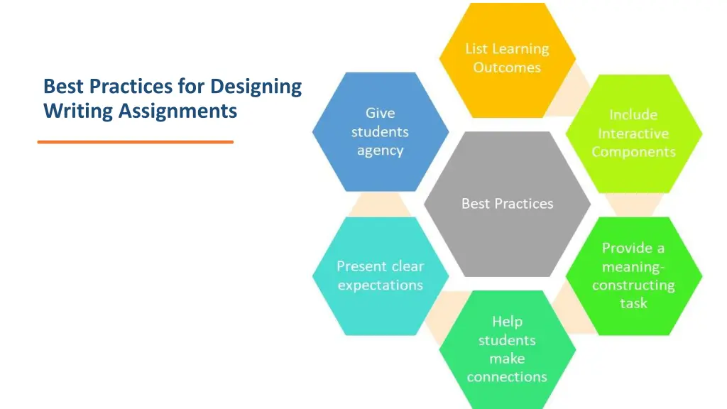 best practices for designing writing assignments