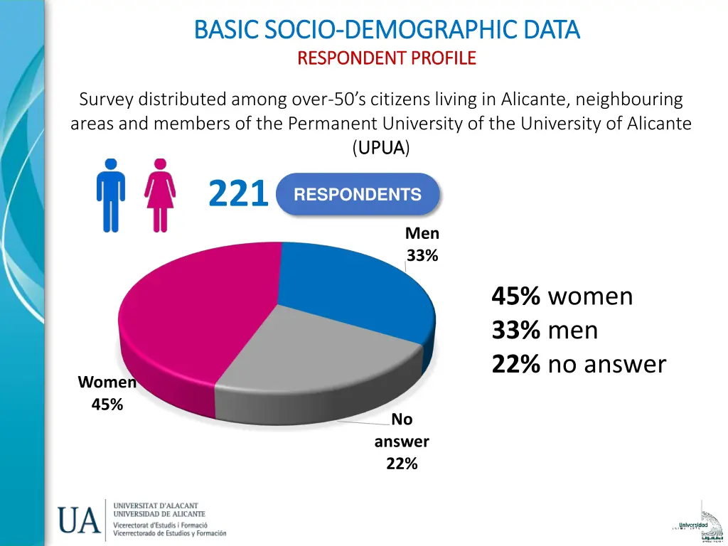basic socio basic socio demographic data