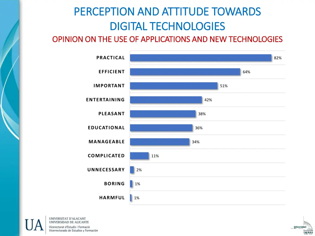 perception and attitude towards perception