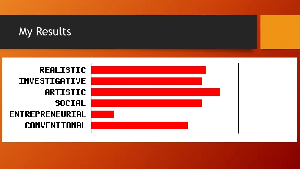 my results