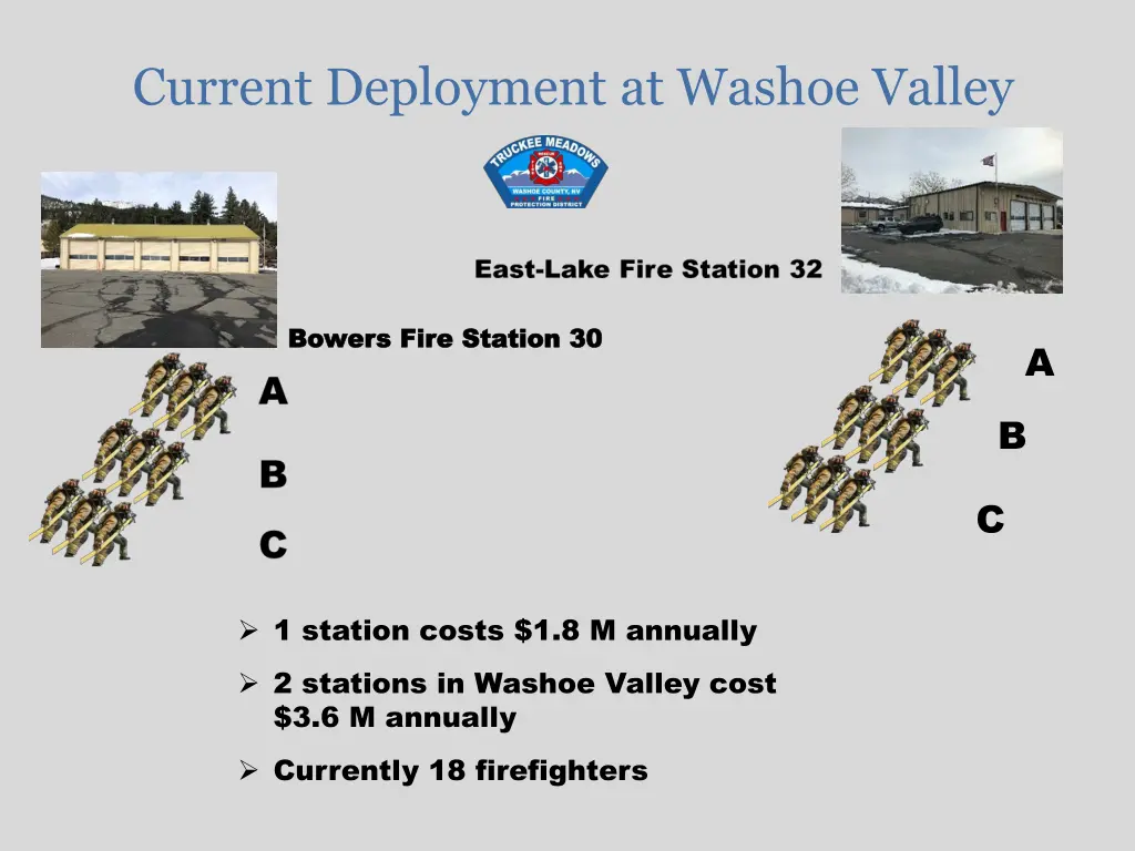 current deployment at washoe valley