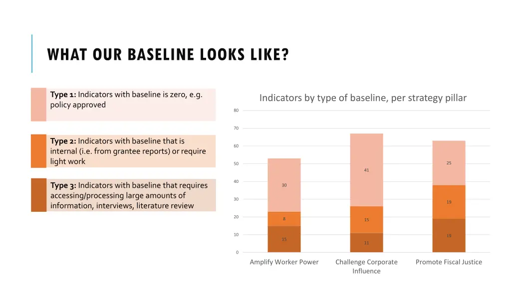 what our baseline looks like