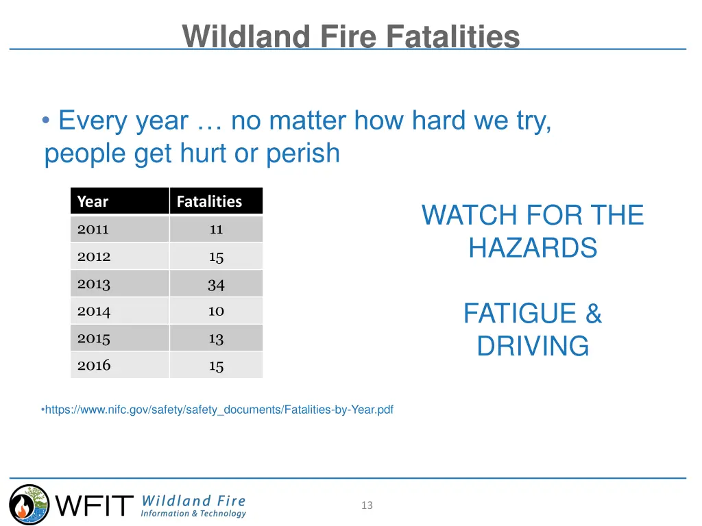 wildland fire fatalities 1