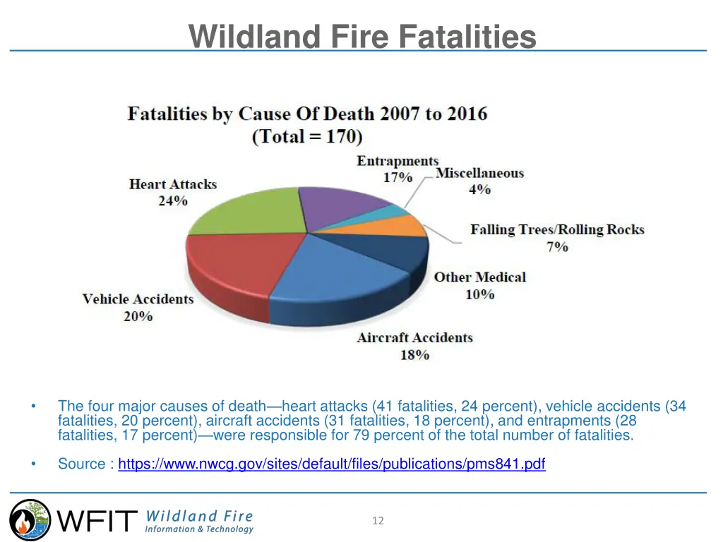 wildland fire fatalities