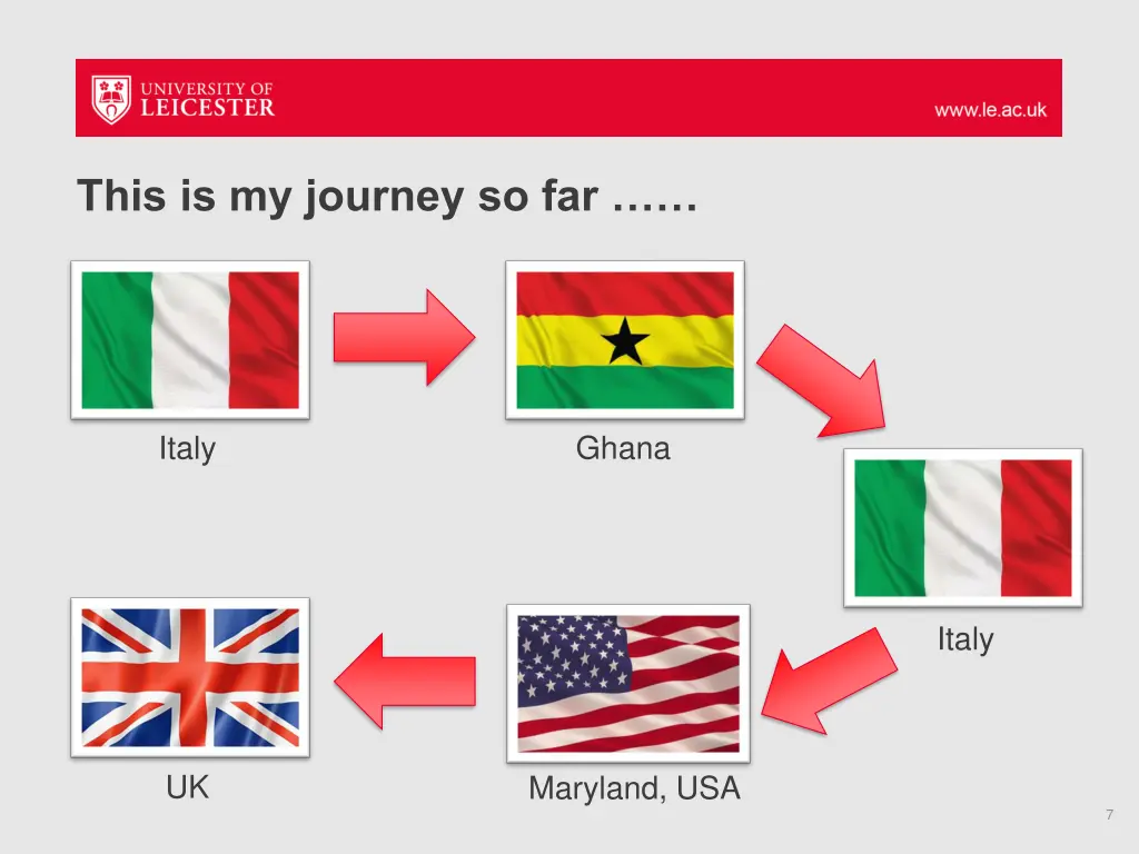 this is my journey so far