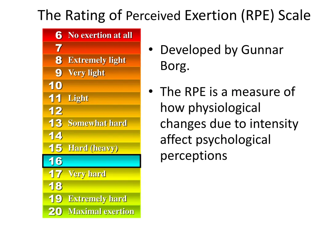 the rating of perceived exertion rpe scale