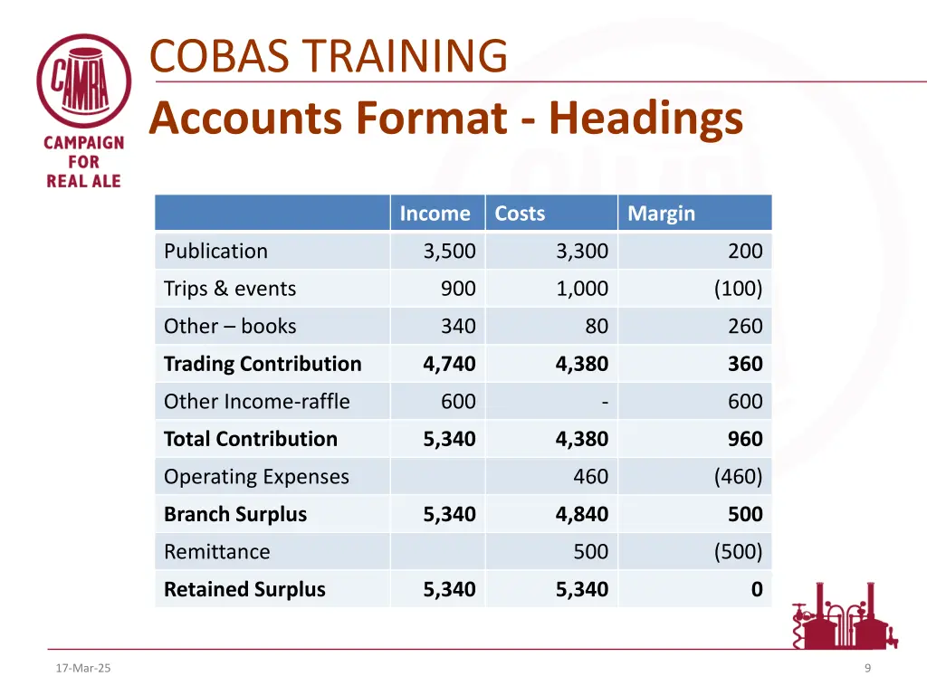 cobas training accounts format headings
