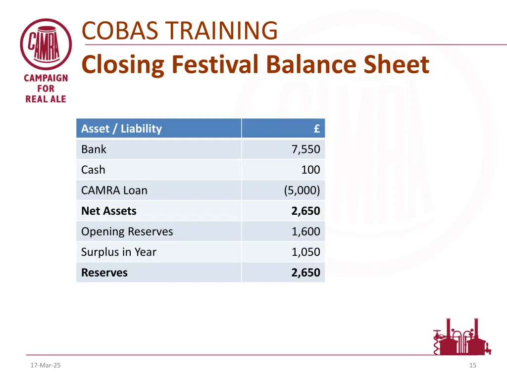 cobas training closing festival balance sheet