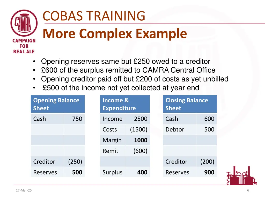 cobas training more complex example