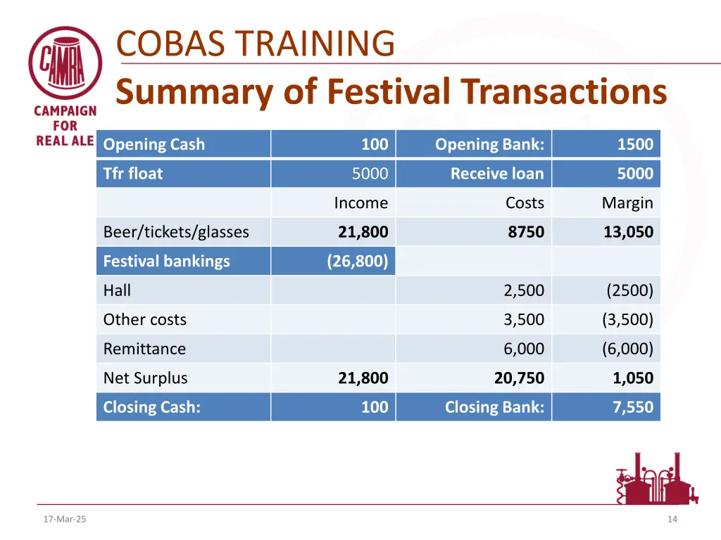 cobas training summary of festival transactions