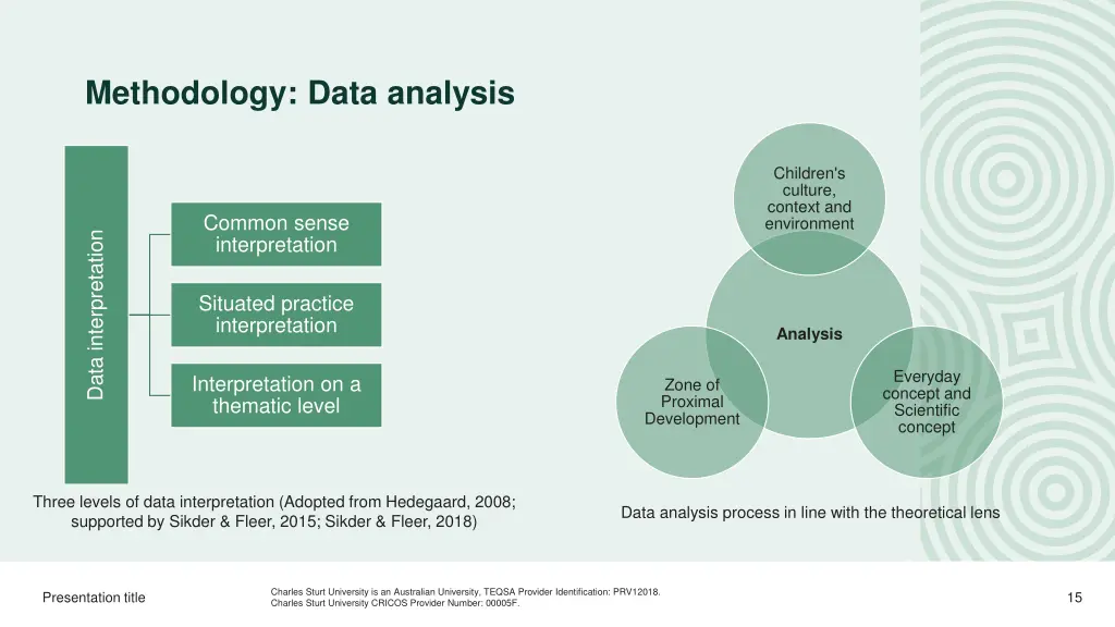 methodology data analysis