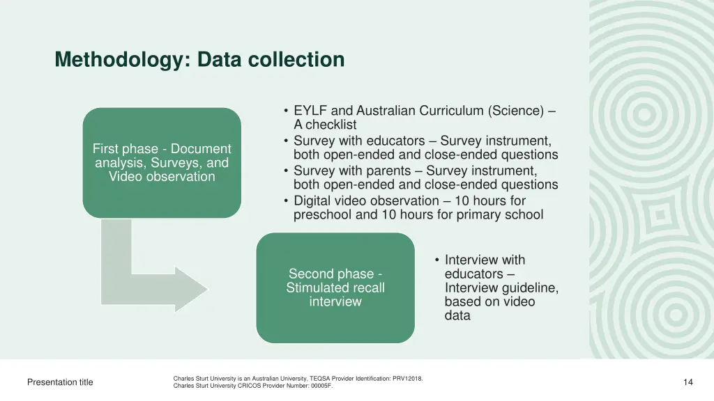 methodology data collection