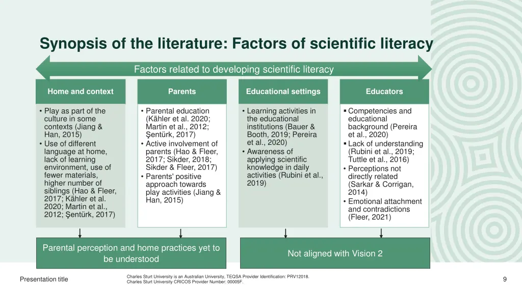 synopsis of the literature factors of scientific