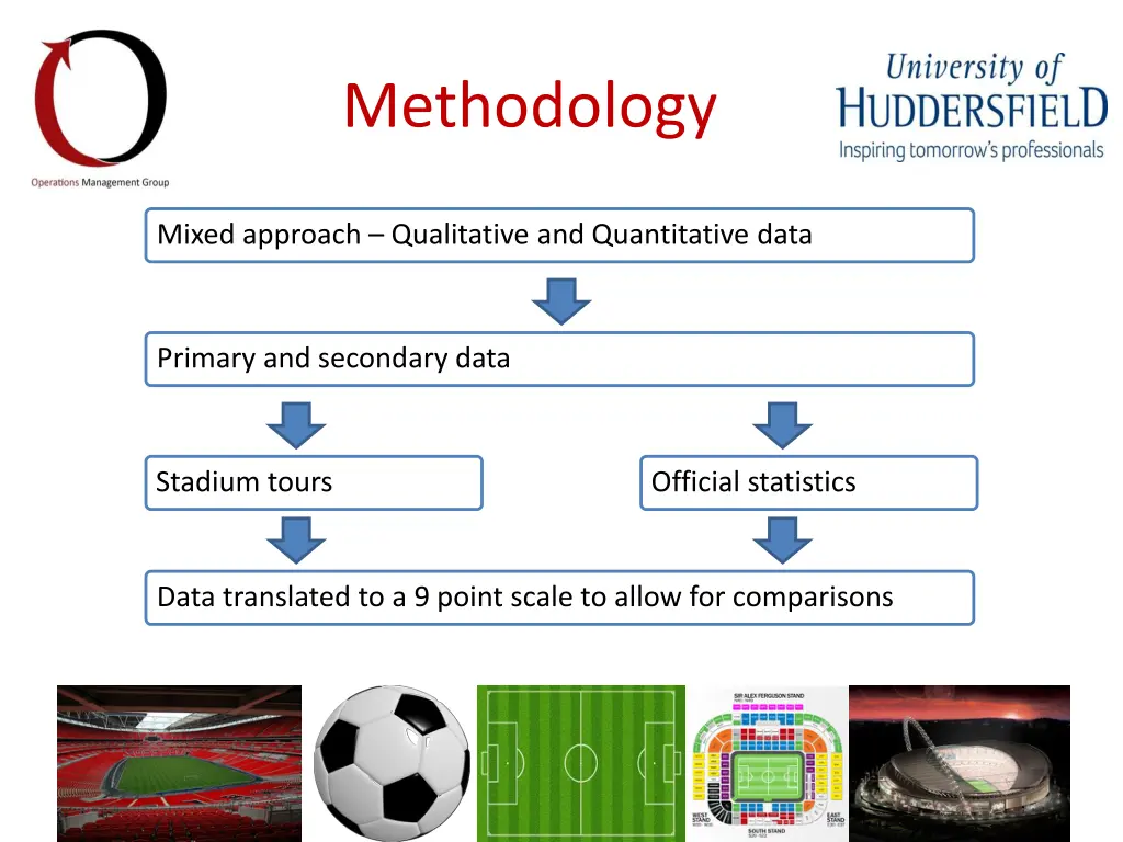 methodology 1