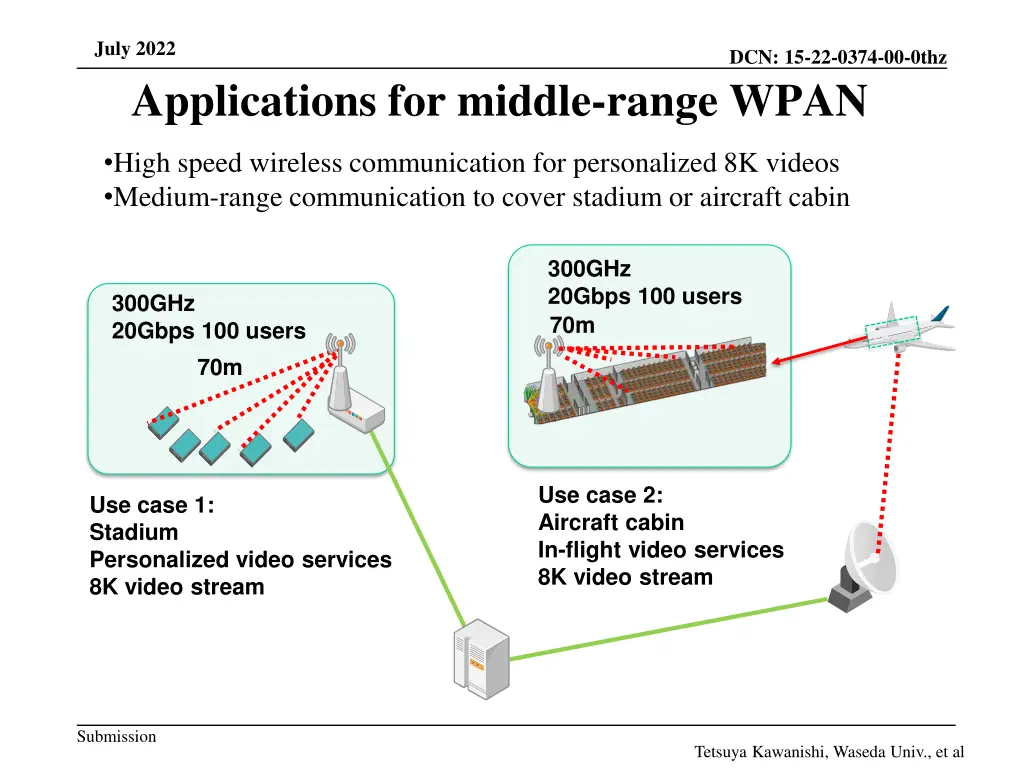july 2022 applications for middle range wpan
