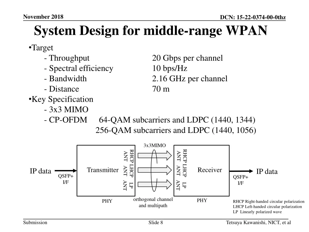 november 2018 system design for middle range wpan