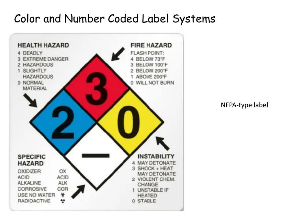 nfpa type label