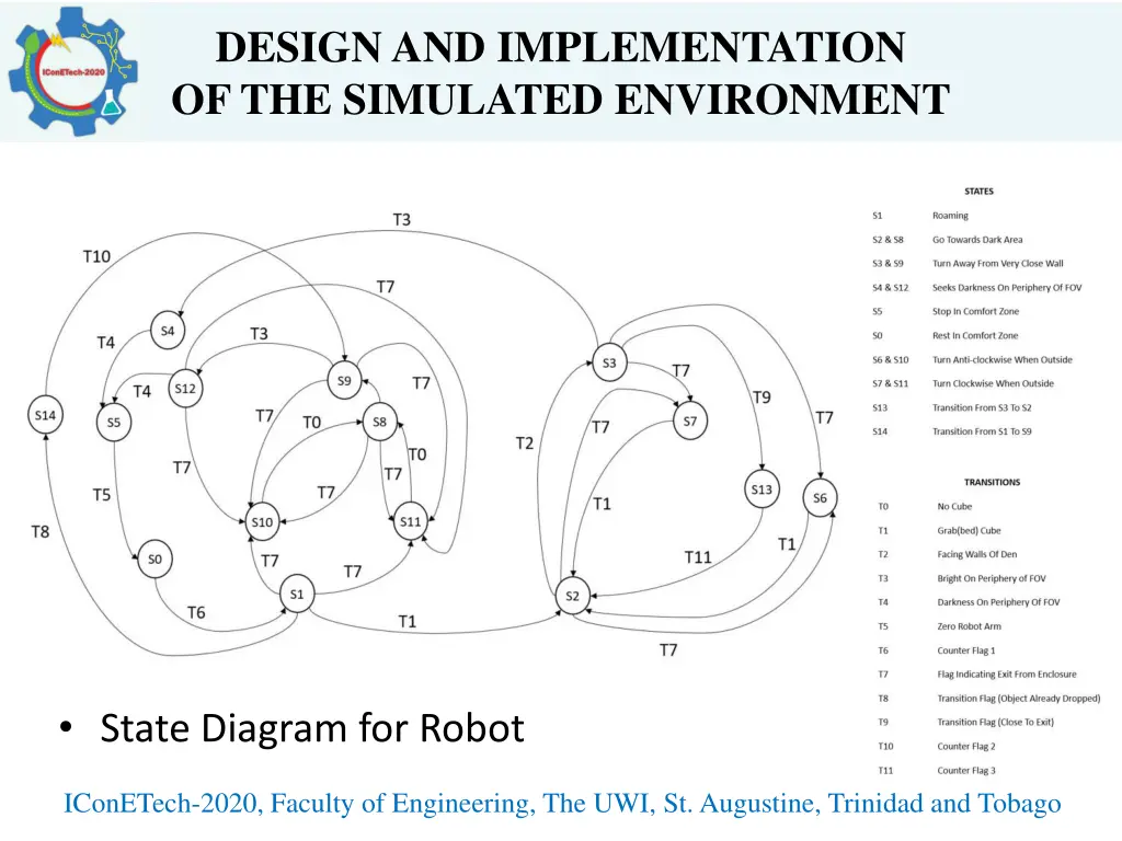 design and implementation of the simulated 1