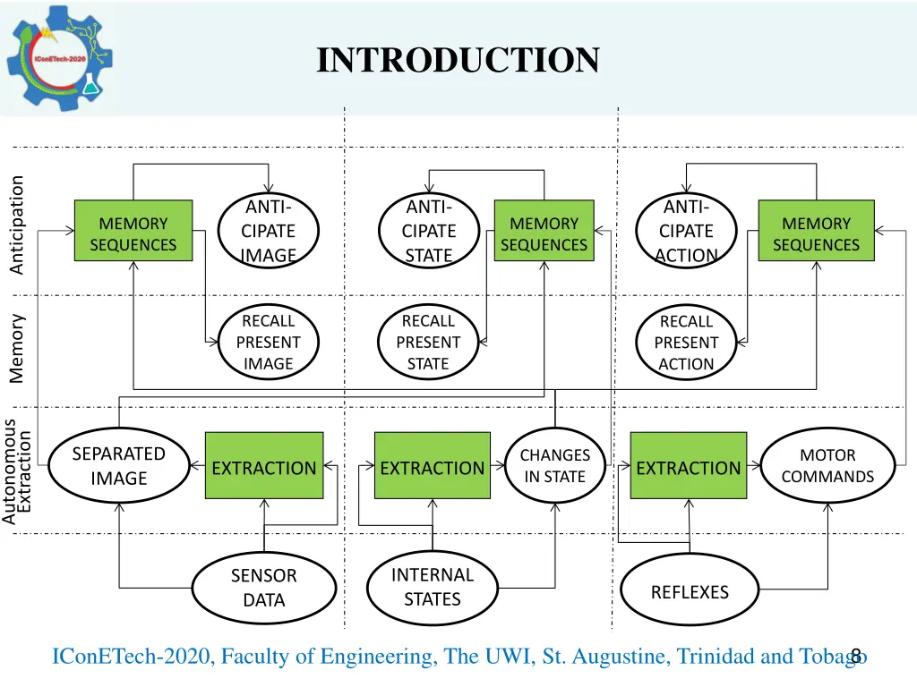 introduction 5
