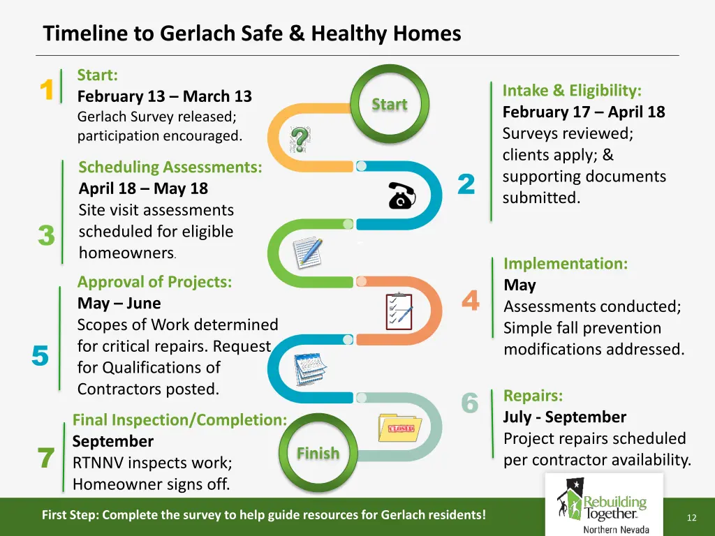 timeline to gerlach safe healthy homes