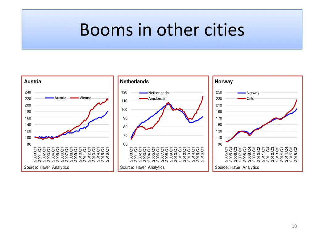 booms in other cities