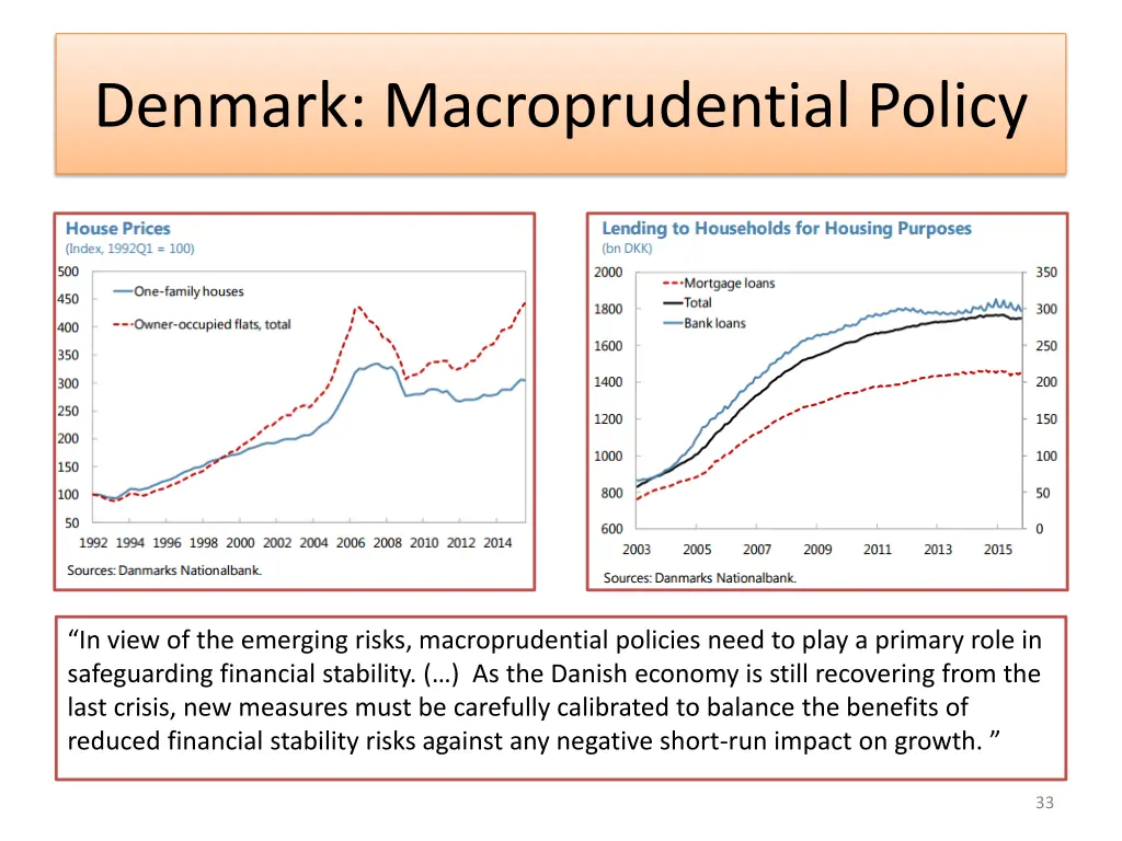 denmark macroprudential policy