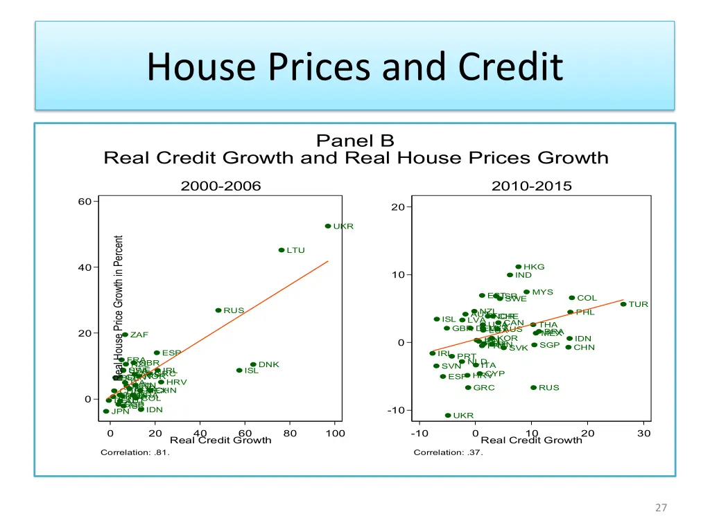 house prices and credit
