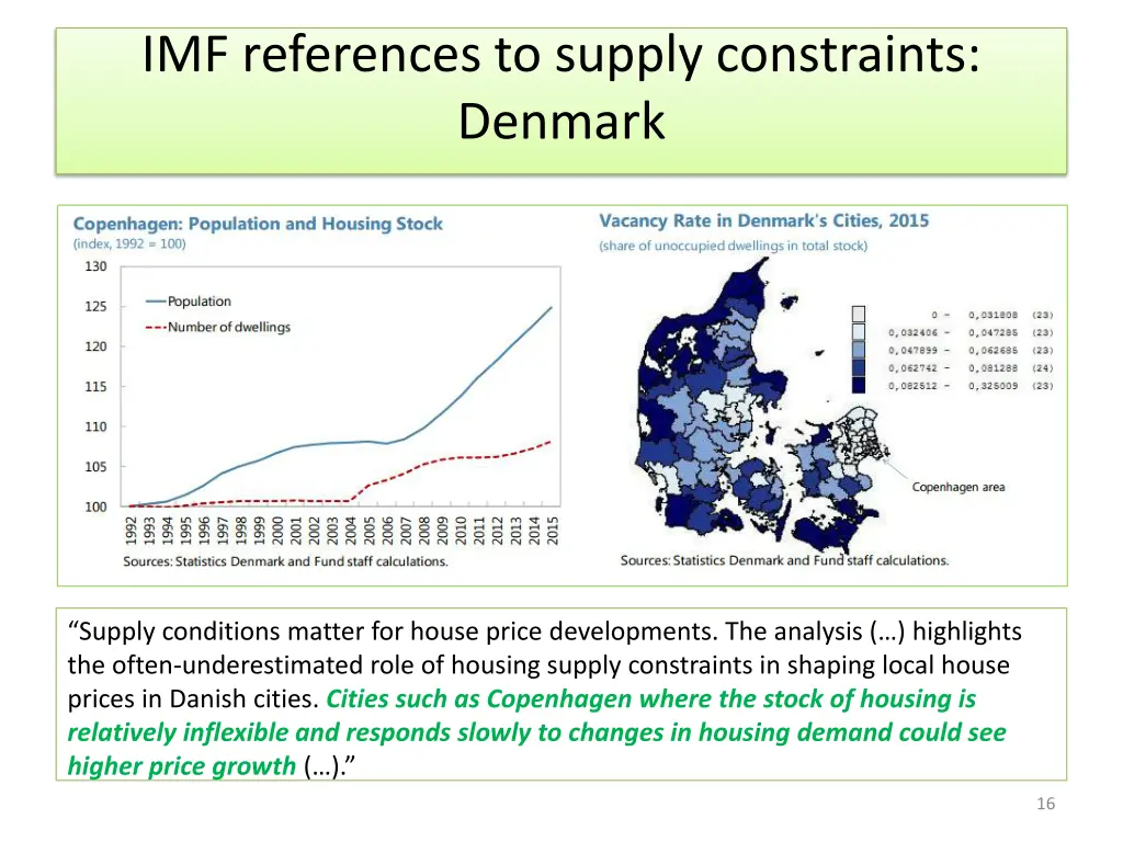 imf references to supply constraints denmark