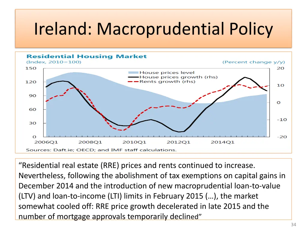 ireland macroprudential policy