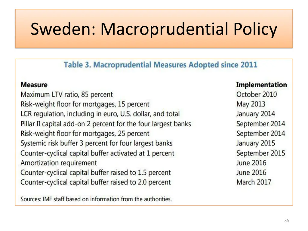 sweden macroprudential policy