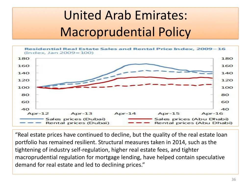 united arab emirates macroprudential policy