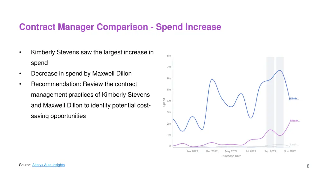 contract manager comparison spend increase