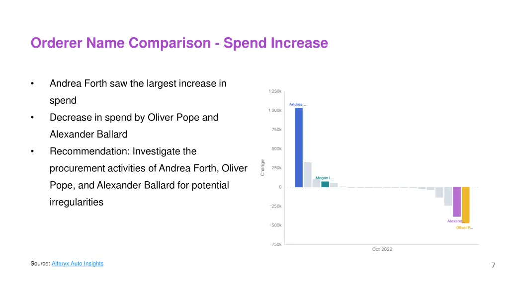 orderer name comparison spend increase