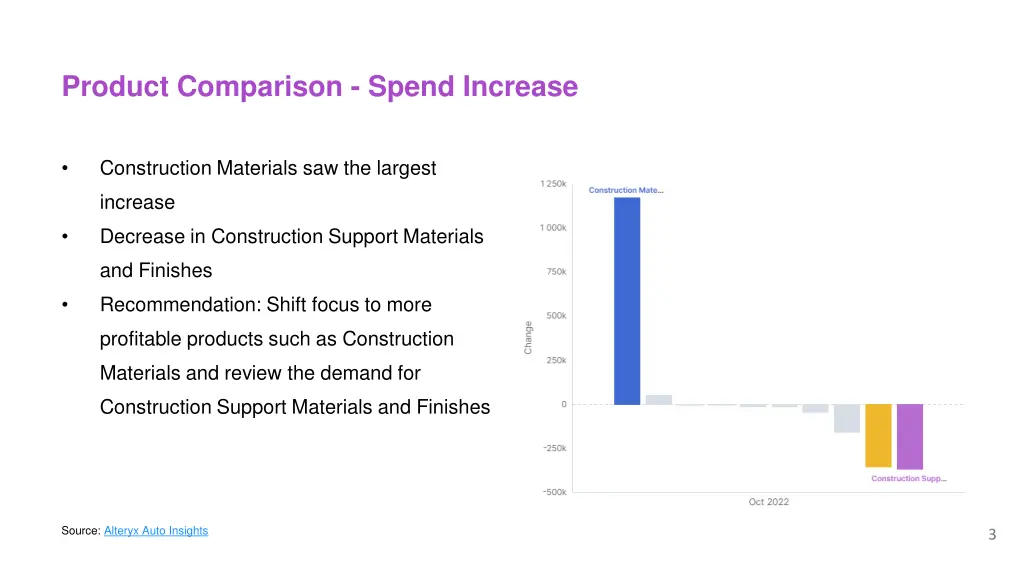 product comparison spend increase