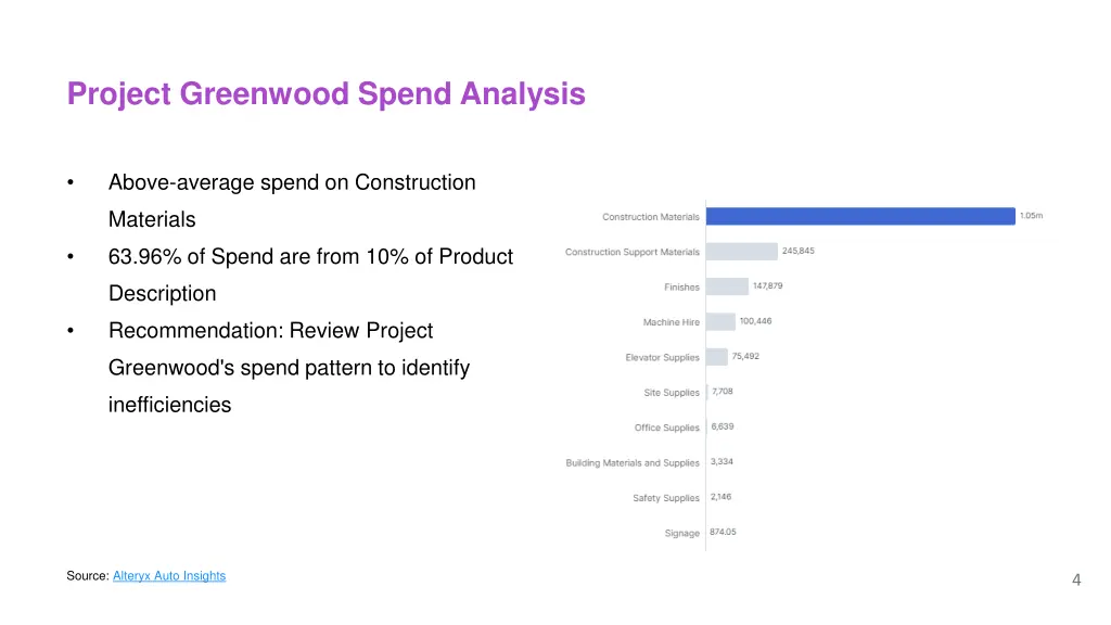 project greenwood spend analysis