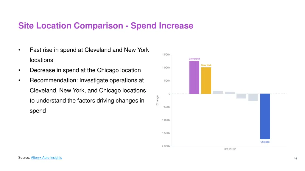 site location comparison spend increase