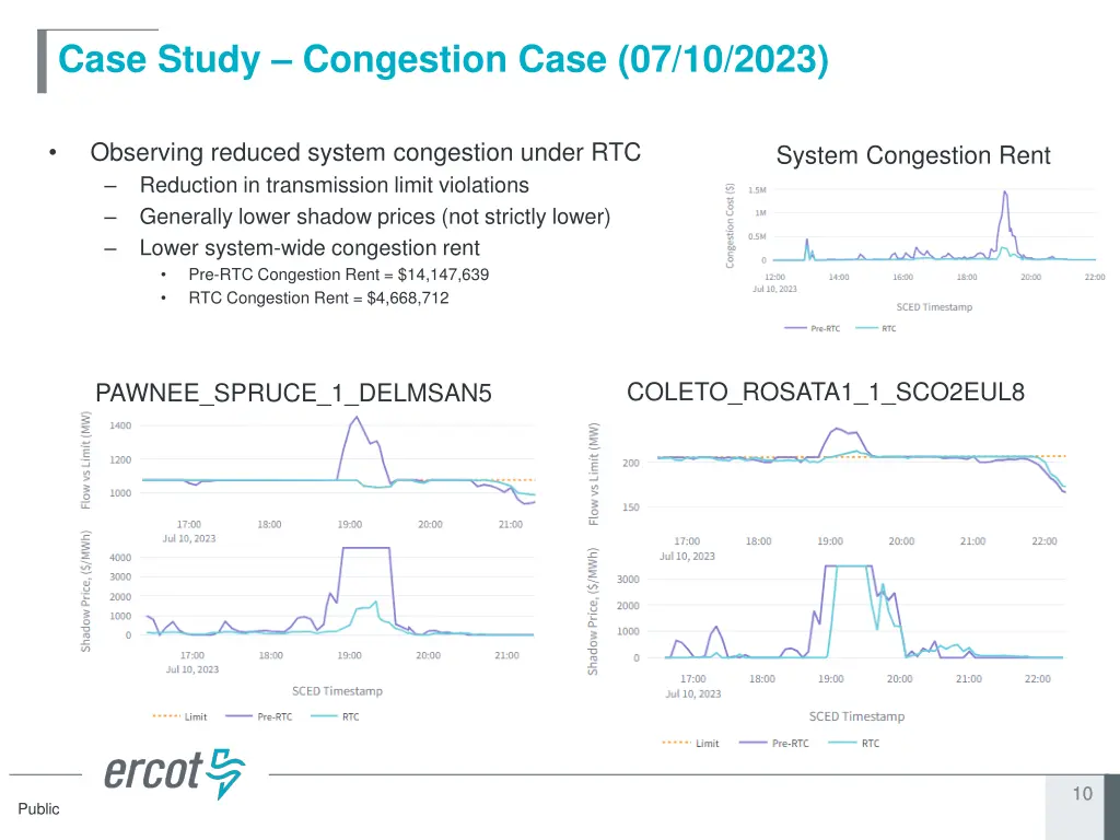 case study congestion case 07 10 2023 1