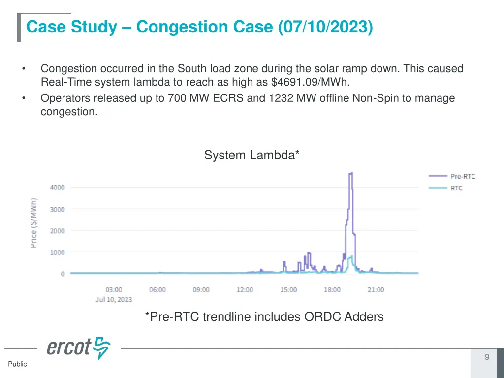 case study congestion case 07 10 2023