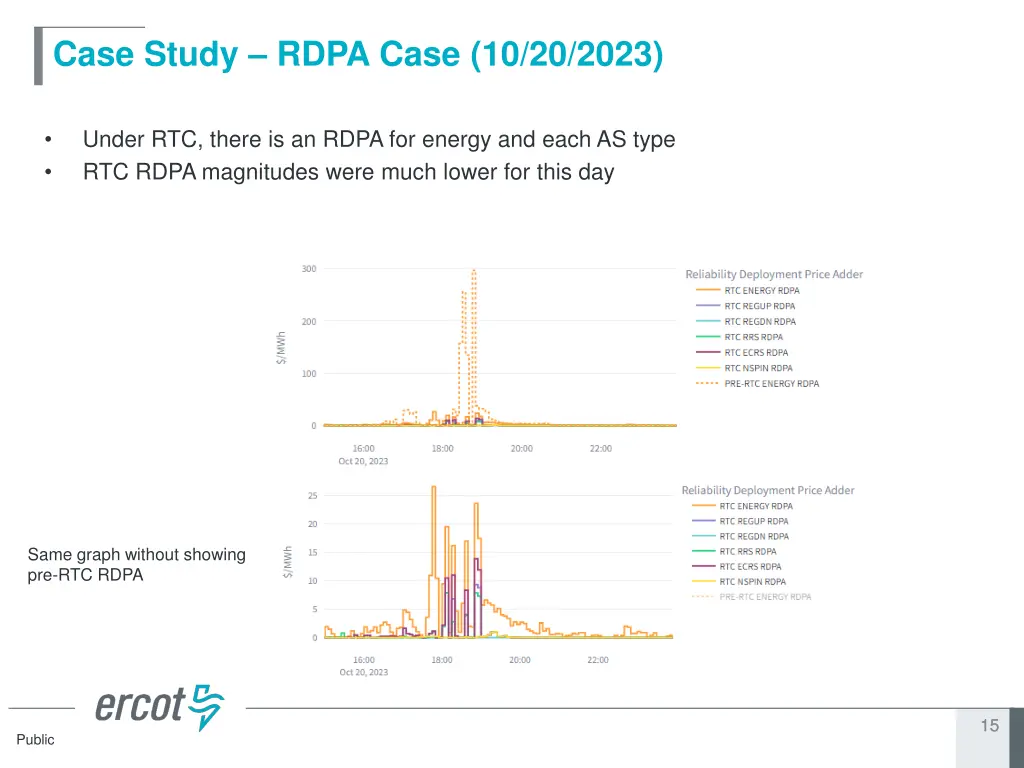 case study rdpa case 10 20 2023 1