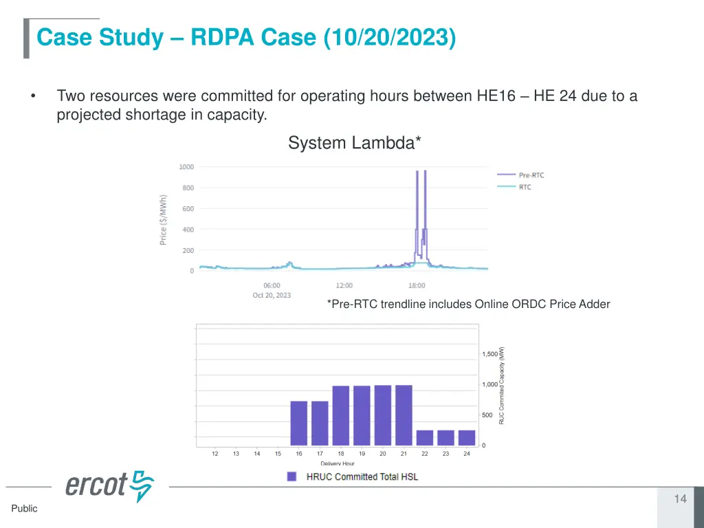 case study rdpa case 10 20 2023