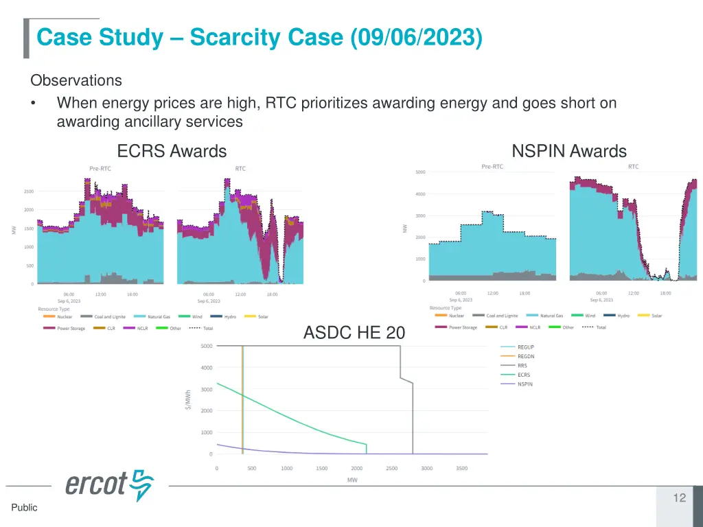 case study scarcity case 09 06 2023 1