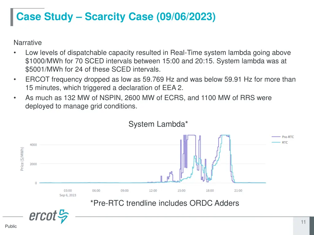 case study scarcity case 09 06 2023