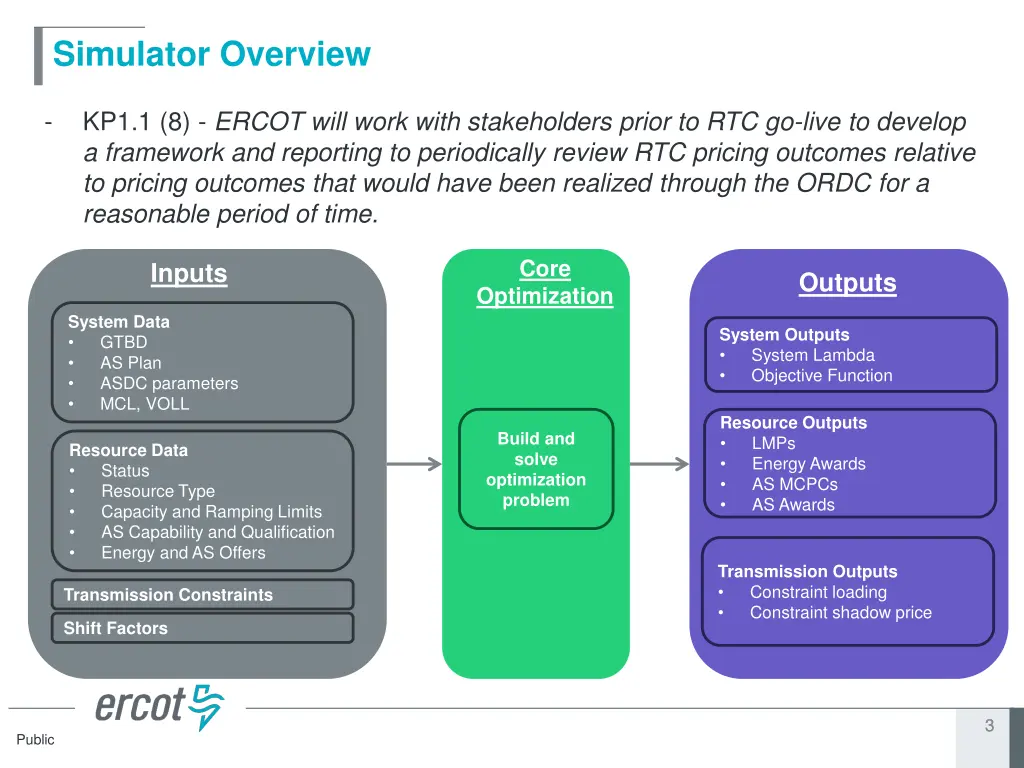 simulator overview
