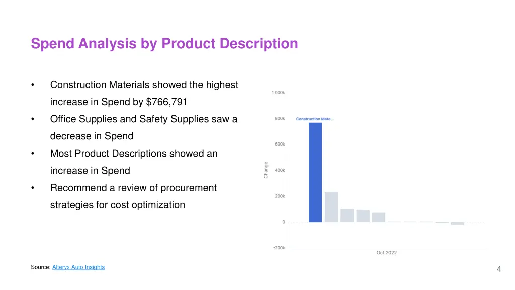spend analysis by product description