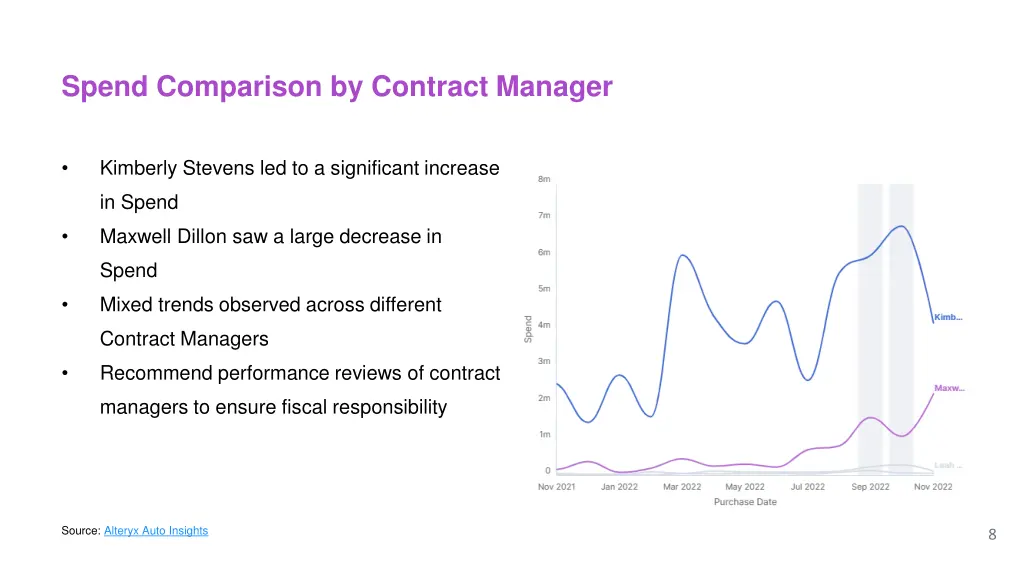 spend comparison by contract manager