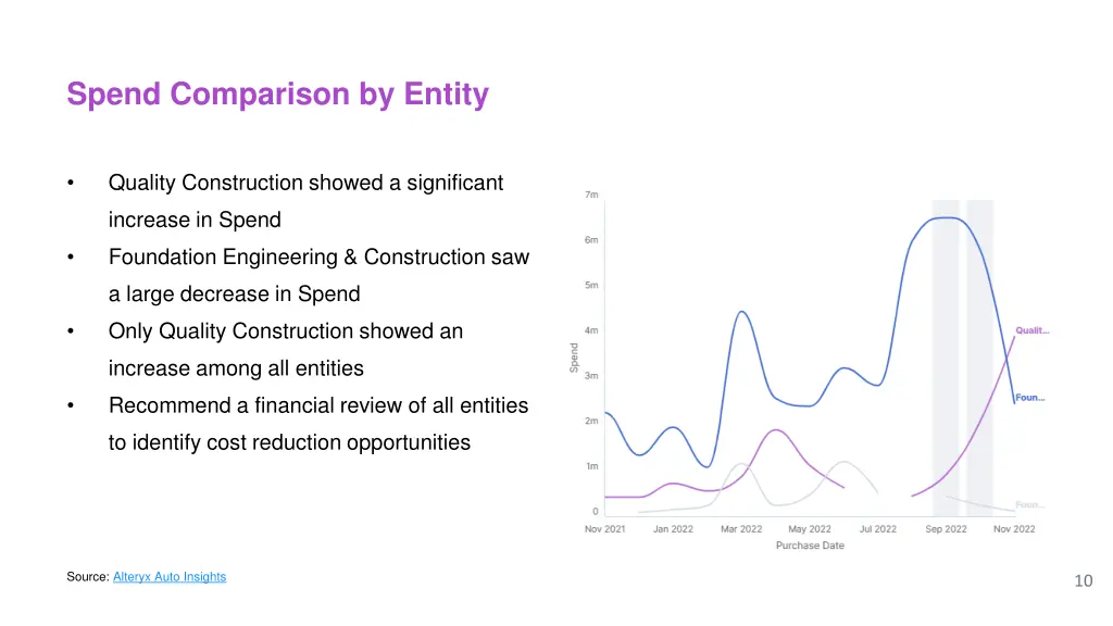 spend comparison by entity