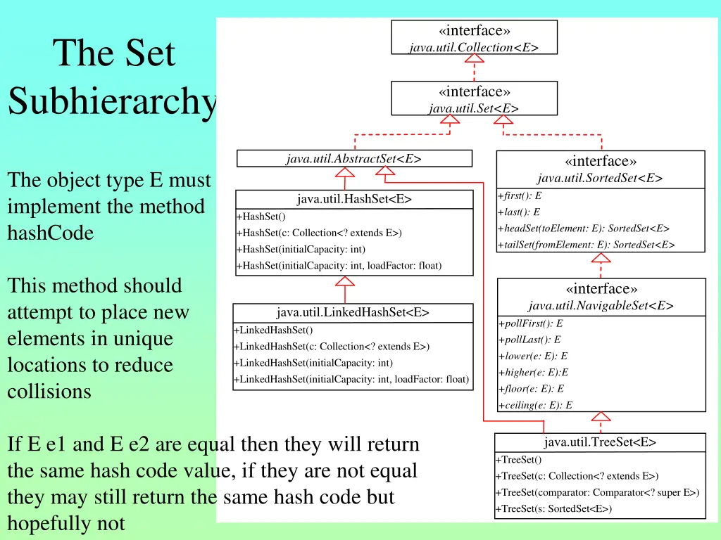 interface java util collection e
